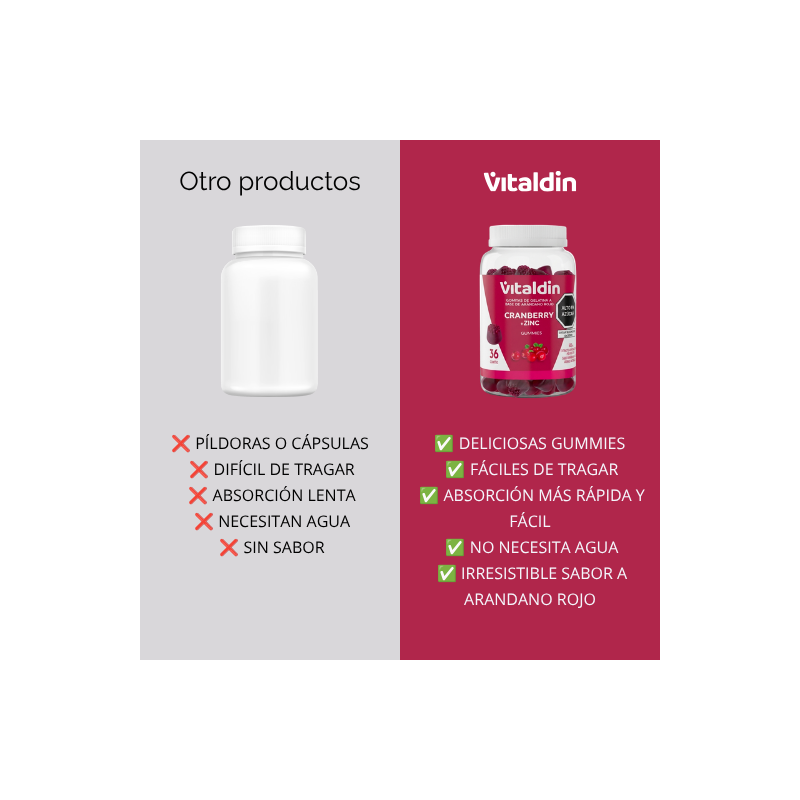 Gomitas de Cranberry y Zinc | Salud Femenina