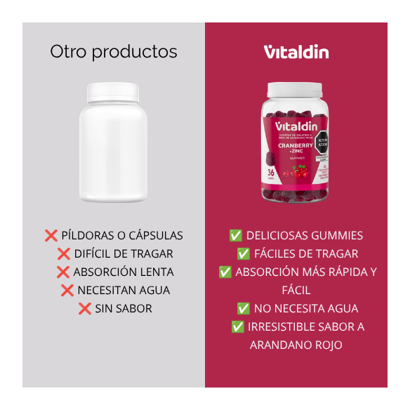 Gomitas de Cranberry y Zinc | Salud Femenina