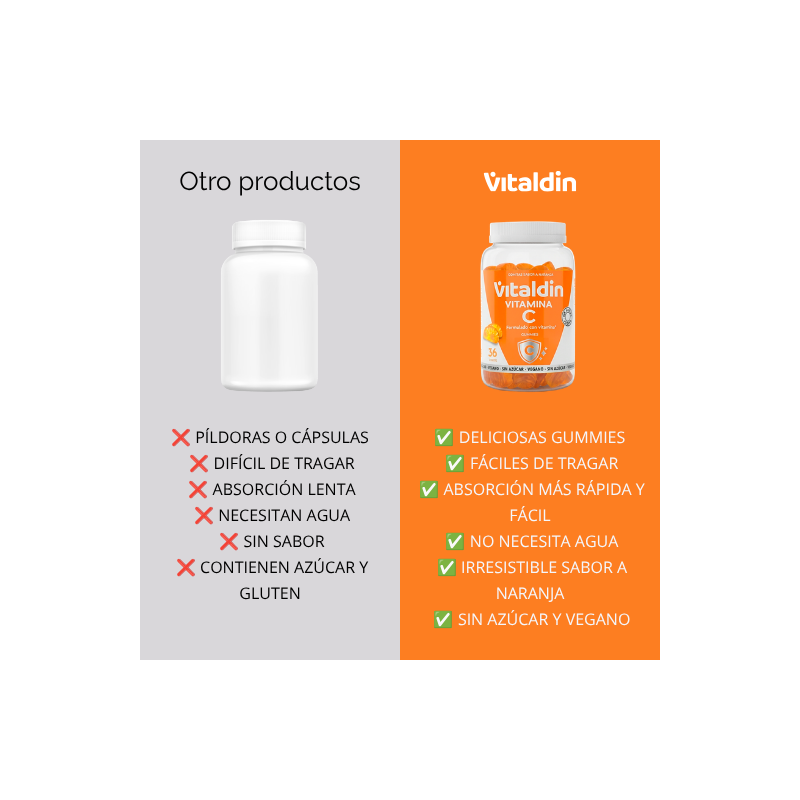 Gomitas de Vitamina C sin Azúcar 240 mg | Vitaldin Perú