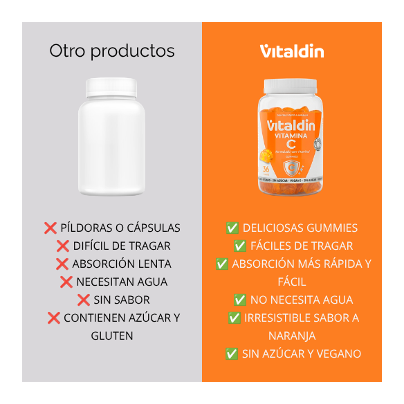 Gomitas de Vitamina C sin Azúcar 240 mg | Vitaldin Perú