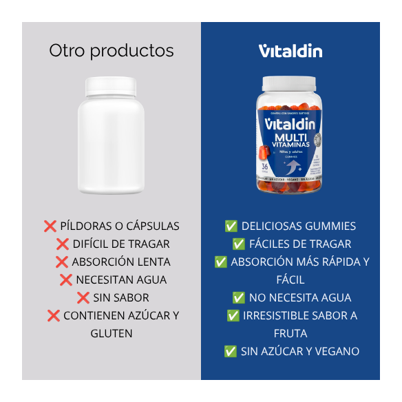 Gomitas de Multivitaminas sin Azúcar para Adultos | Vitaldin