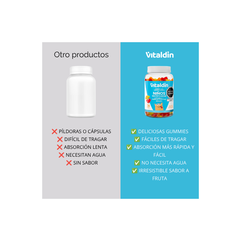 Multivitamínico para Niños en Gomitas