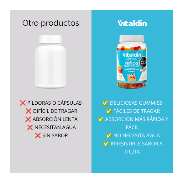 Multivitamínico para Niños en Gomitas