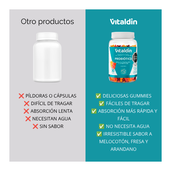 Gomitas de Probiótico con Vitamina B12 | 1 Billón UFC