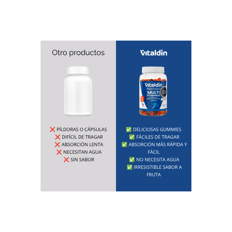 Gomitas Multivitamínicas para Adultos, 11 Vitaminas | Vitaldin