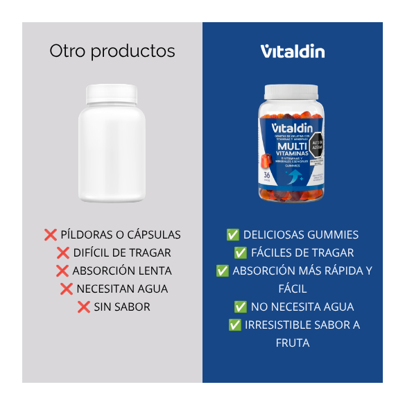 Gomitas Multivitamínicas para Adultos, 11 Vitaminas | Vitaldin