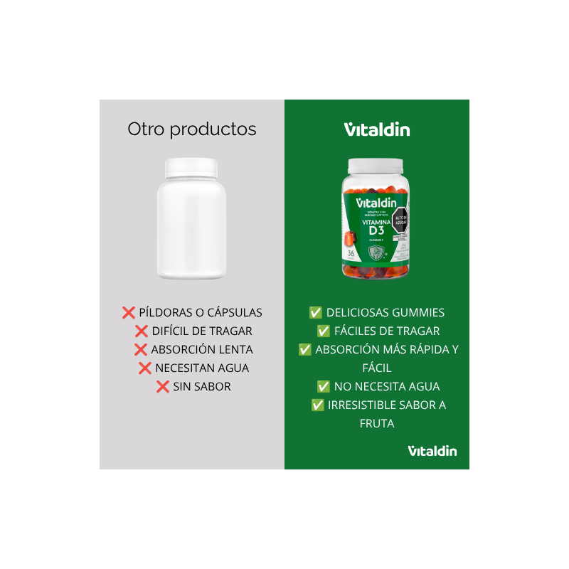 Gomitas de Vitamina D3 Sabores Surtidos | Vitaldin