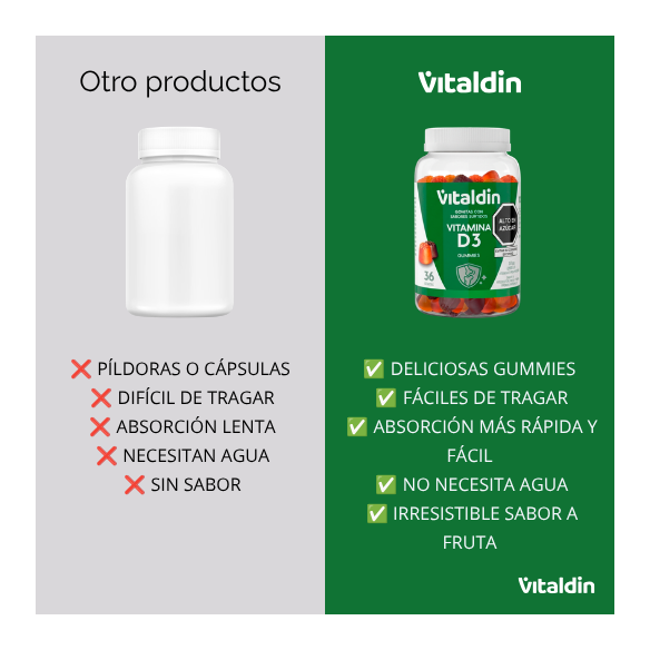 Gomitas de Vitamina D3 Sabores Surtidos | Vitaldin