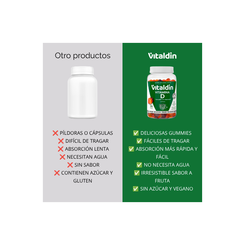 Gomitas de Vitamina D3 2000 UI | Sin Gluten | Vitaldin