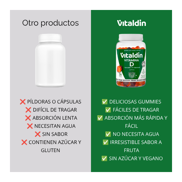 Gomitas de Vitamina D3 2000 UI | Sin Gluten | Vitaldin