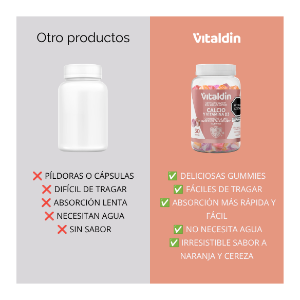 Vitamina C sin Azúcar en Gomitas, Vegana | Vitaldin